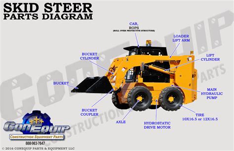 belle 7400 skid steer parts|skid steer parts lookup.